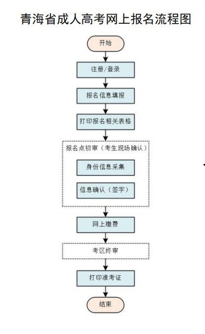 成人考试考场流程视频,全方位解析与实操指南